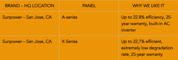 table chart