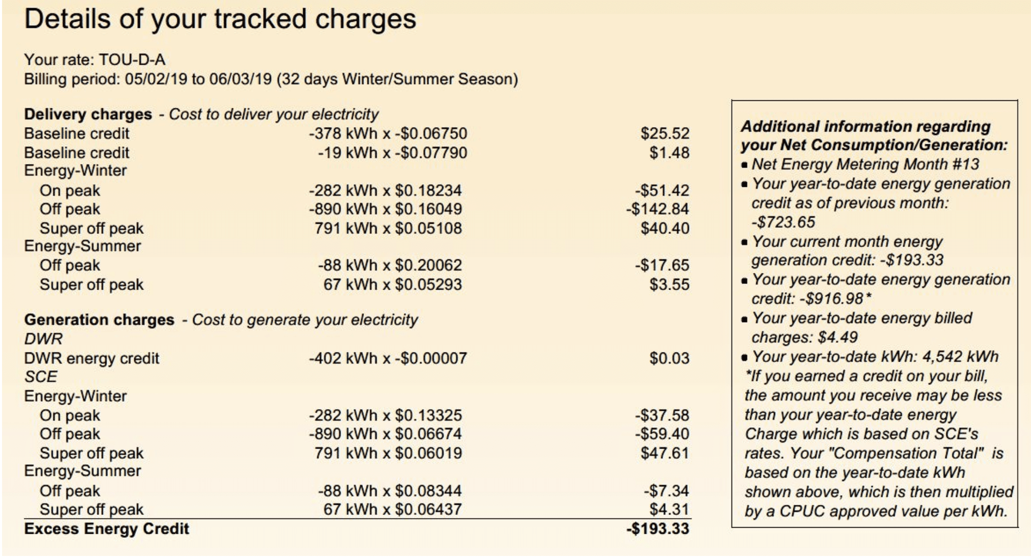 Edison bill